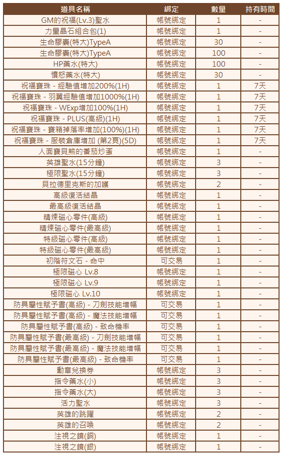 龍年新春禮箱內容物